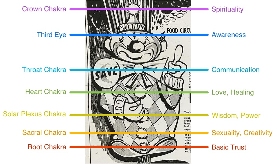 Clown with Chakras